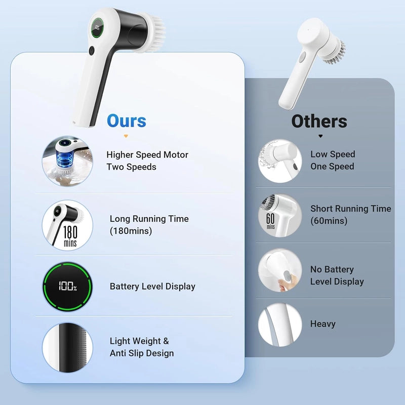 Cordless Electric Spin Scrubber